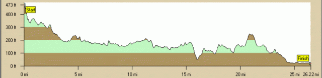 bostonmarathonelevation