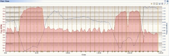 long_tempo