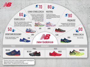 NB numery