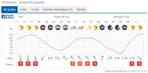 meteovista