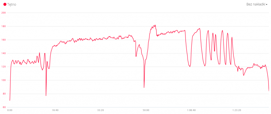 puls_zlapogoda