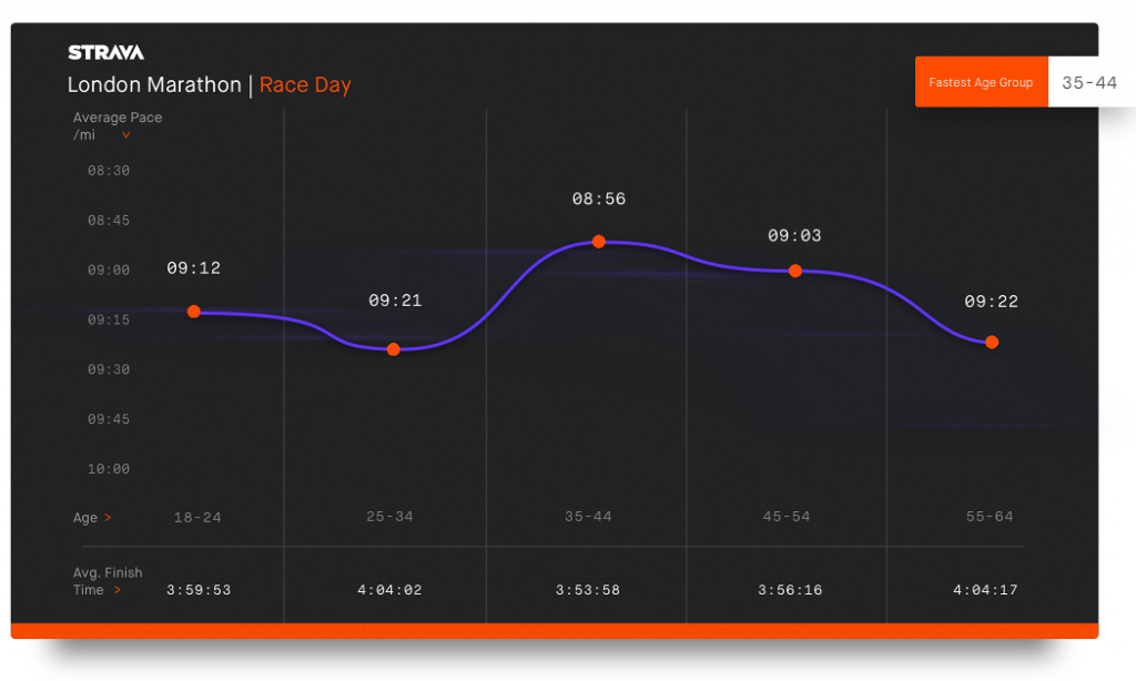 strava_2